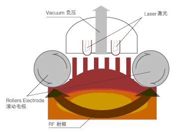 工作原理示意图-丹意达M6减肥设备