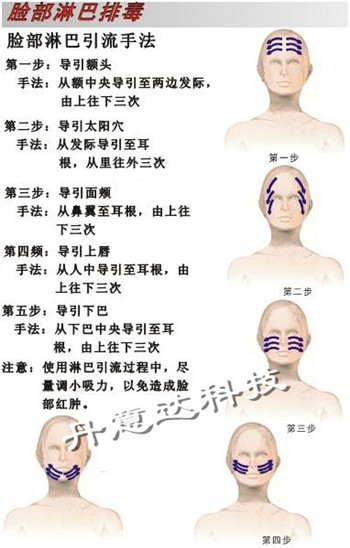 减肥仪器:减肥设备:美体设备